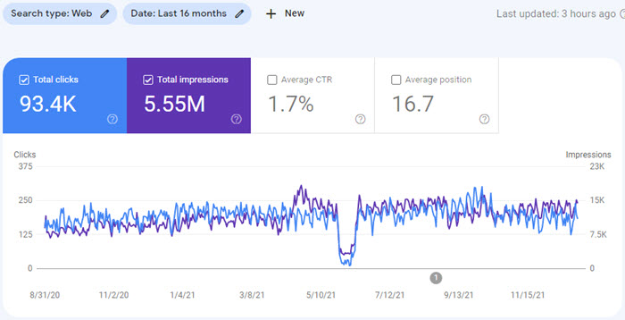 ludijogos.com Traffic Analytics, Ranking Stats & Tech Stack